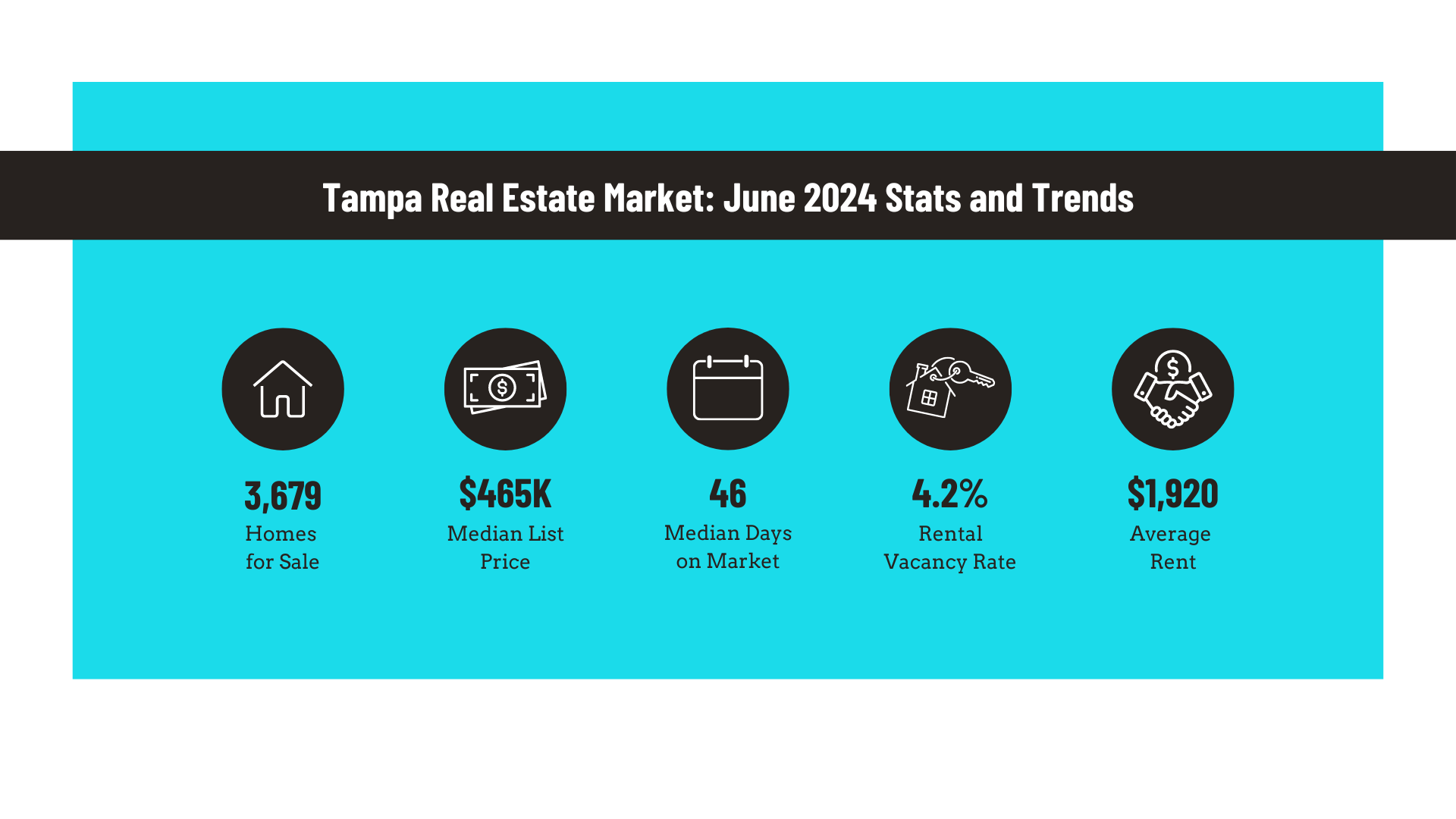 Tampa Real Estate Market: June 2024 Stats and Trends